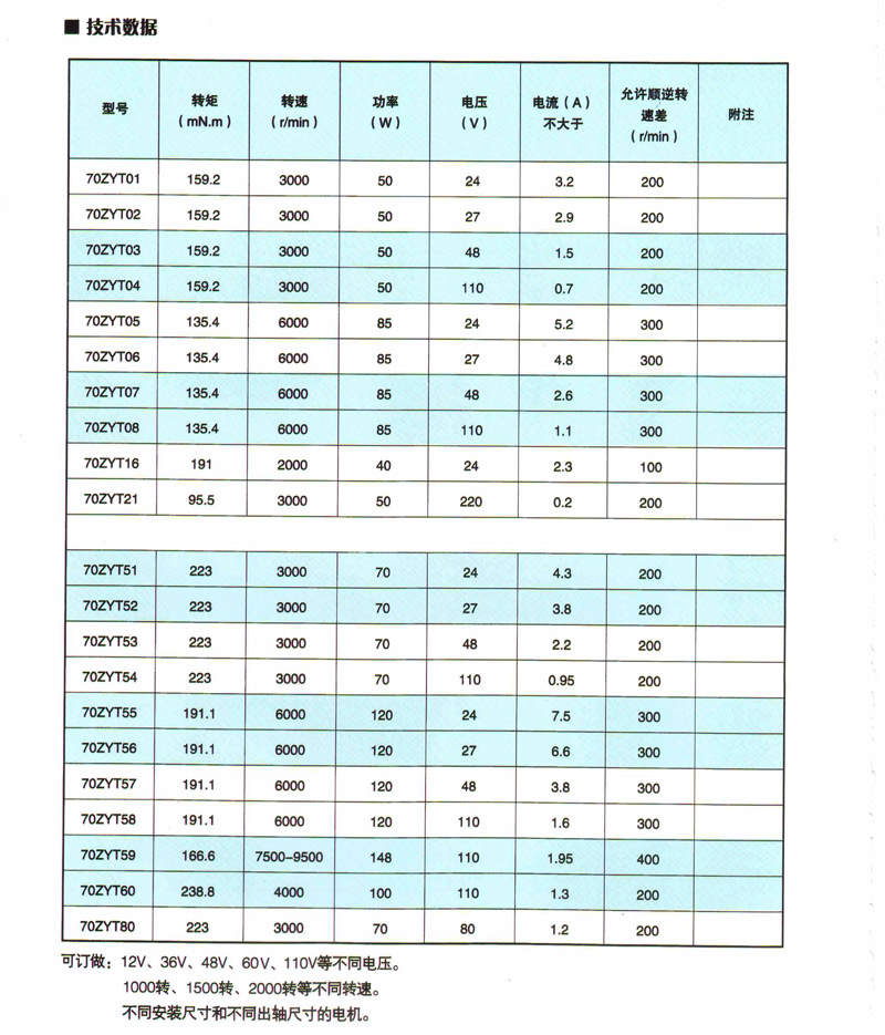 ZYT系列永磁直流电动机