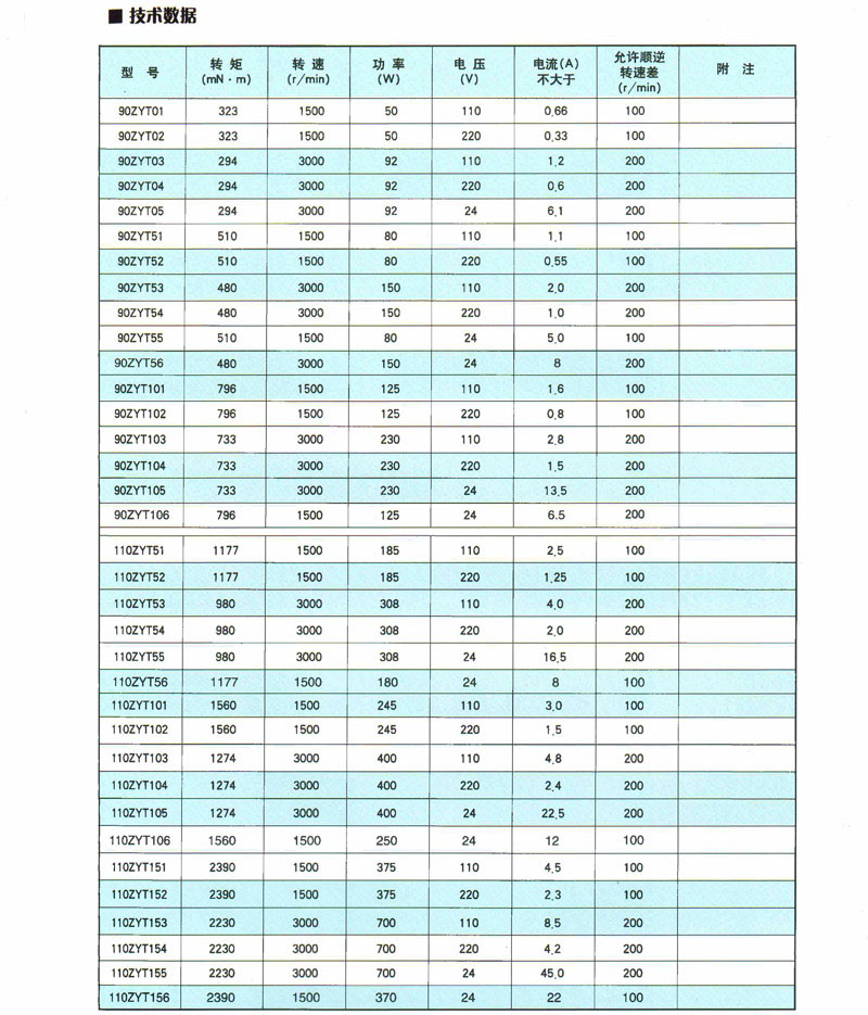 ZYT系列永磁直流电动机