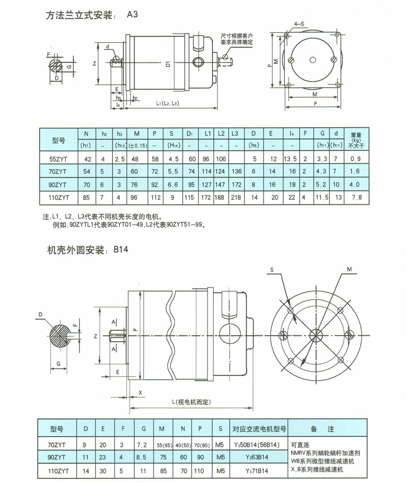 ZYT系列永磁直流电动机